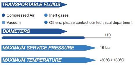 aircom piping specs 110mm