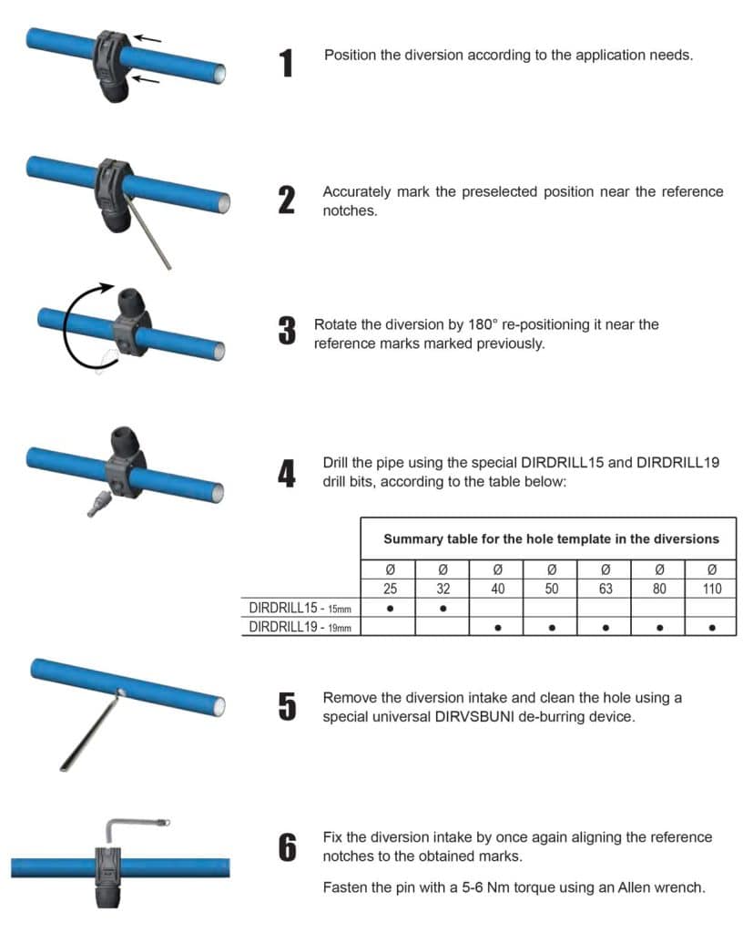 installing drop bracket