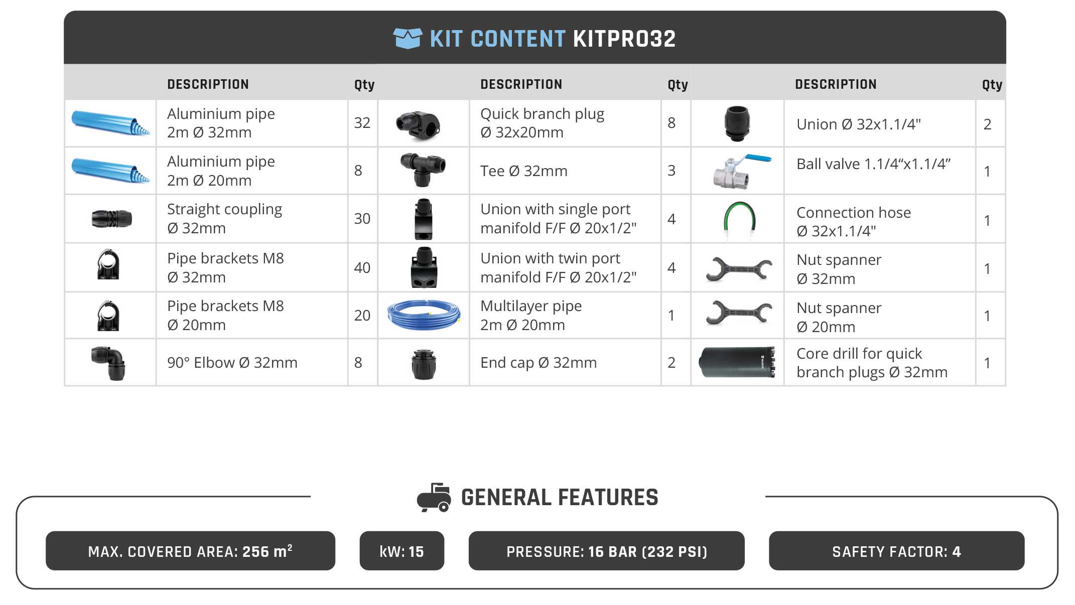 aircom piping kit loop