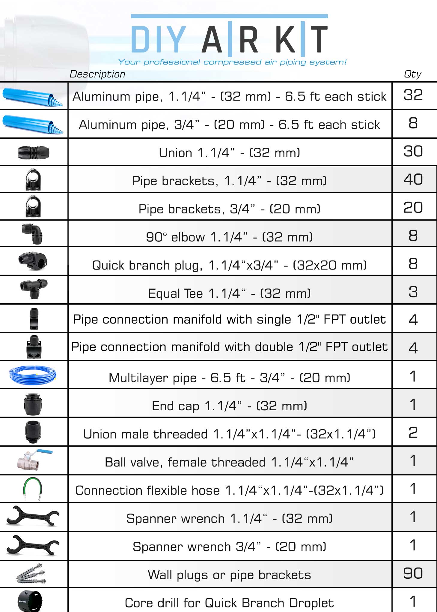Pro Kit 2 Aircom Piping Kits