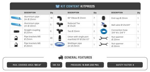 pro kit specs