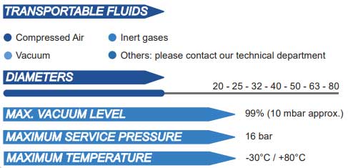 aircom piping system